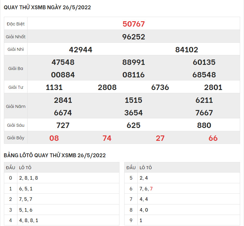 quay-thu-ket-qua-XSMB-26-5-2022-hinh-anh-1