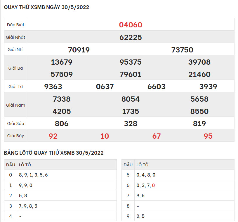 quay-thu-ket-qua-XSMB-30-5-2022-hinh-anh-1