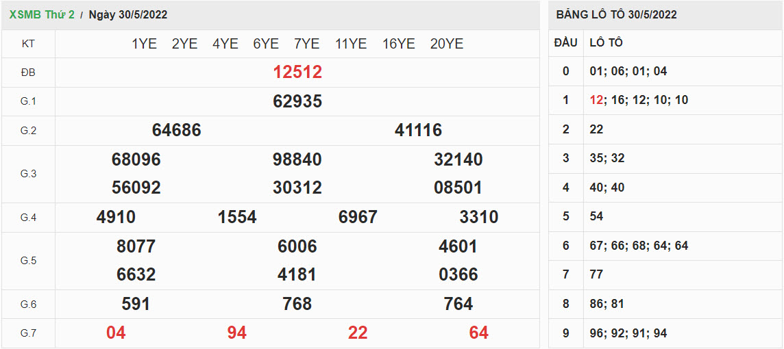 quay-thu-ket-qua-XSMB-31-5-2022-hinh-anh-1