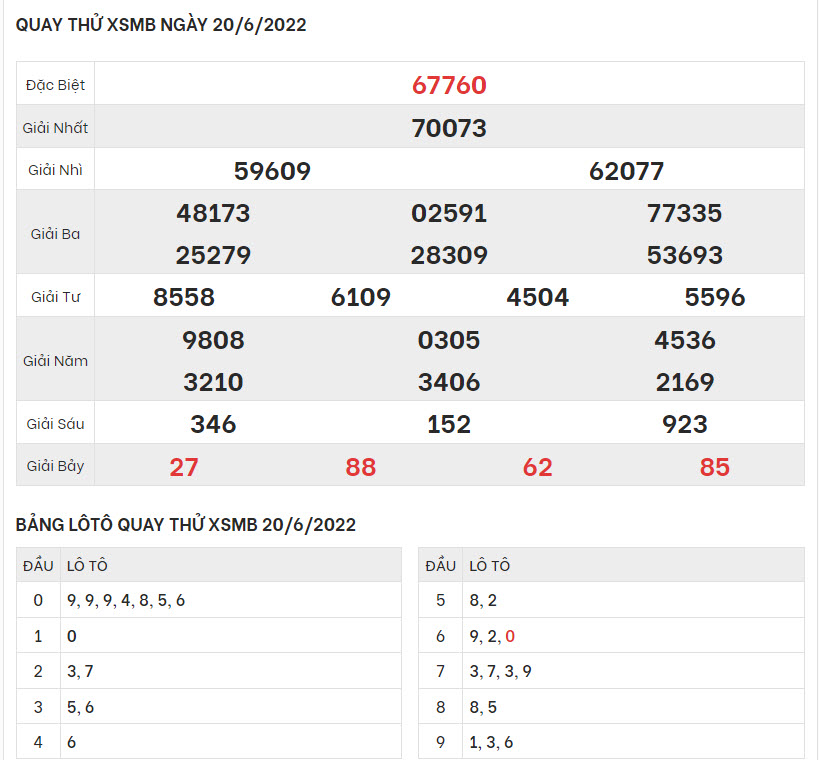 quay-thu-ket-qua-XSMB-20-6-2022-hinh-anh-1