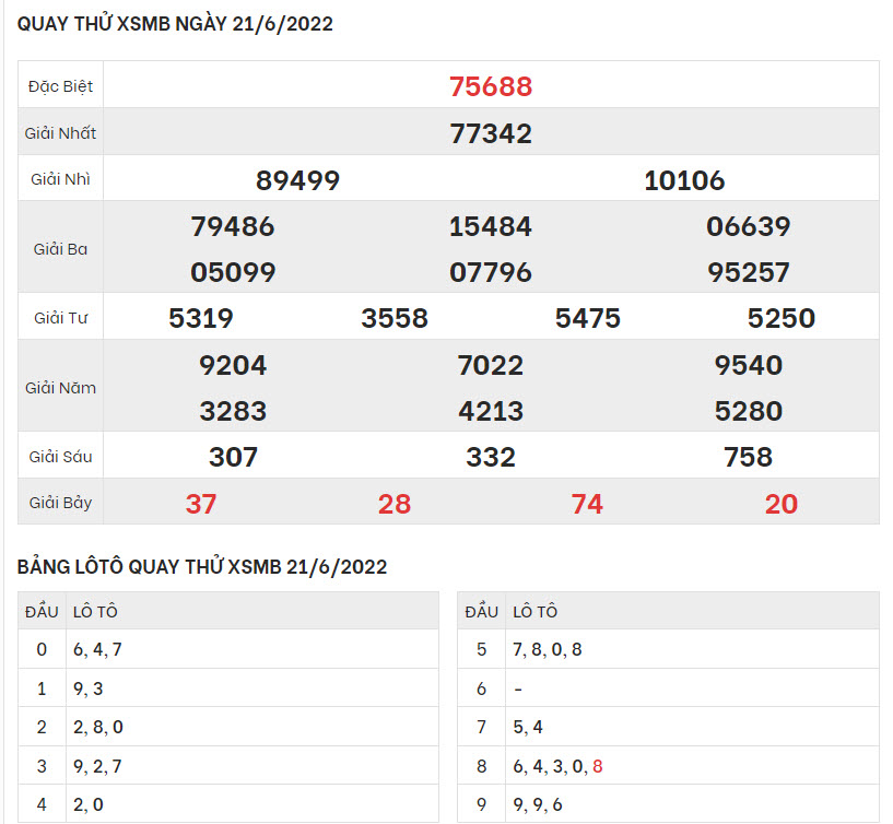 quay-thu-ket-qua-XSMB-21-6-2022-hinh-anh-1