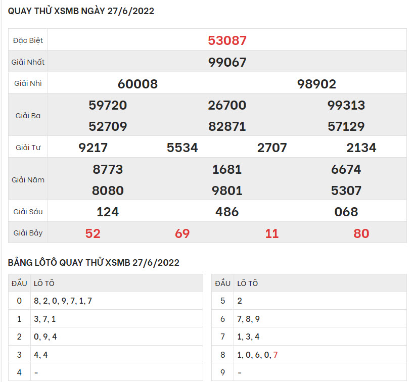 quay-thu-ket-qua-XSMB-27-6-2022-hinh-anh-1