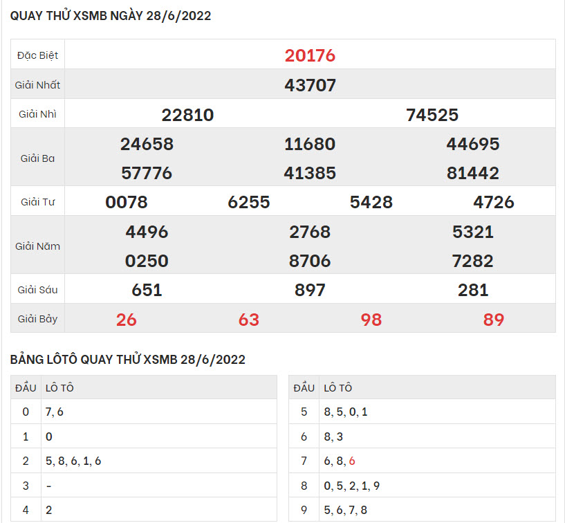 quay-thu-ket-qua-XSMB-28-6-2022-hinh-anh-1