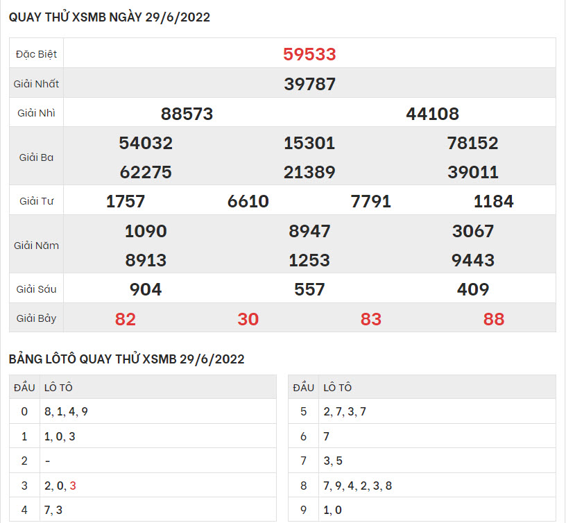 quay-thu-ket-qua-XSMB-29-6-2022-hinh-anh-1