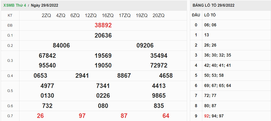ket-qua-xo-so-mien-bac-29-06