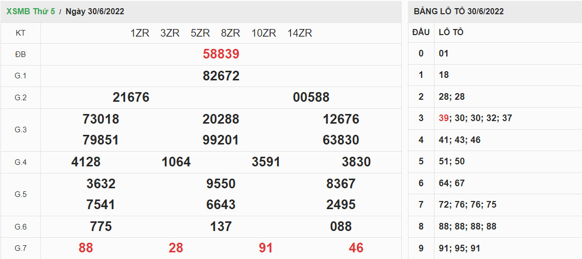 ket-qua-xo-so-mien-bac-30-06