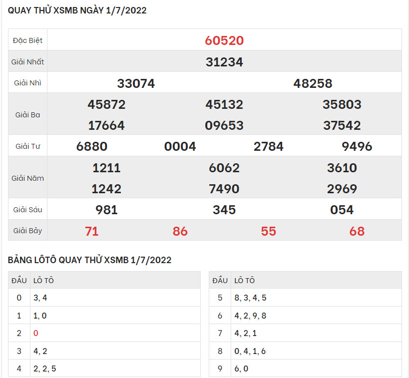quay-thu-ket-qua-XSMB-1-7-2022-hinh-anh-1
