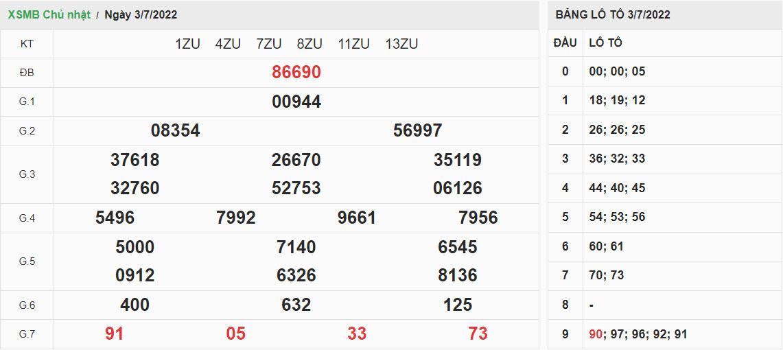 ket-qua-xo-so-mien-bac-03-07