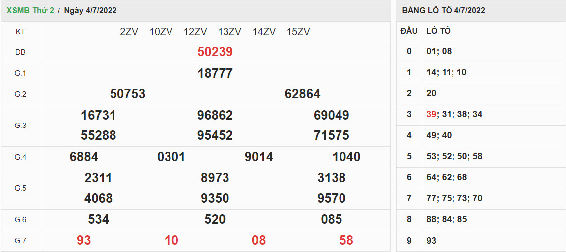 ket-qua-xo-so-mien-bac-04-07