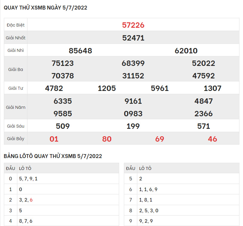 quay-thu-ket-qua-XSMB-5-7-2022-hinh-anh-1