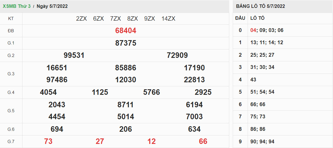 ket-qua-xo-so-mien-bac-05-07