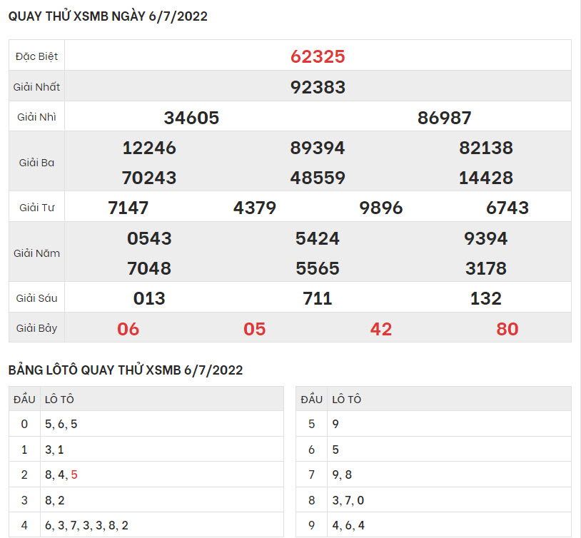 quay-thu-ket-qua-XSMB-6-7-2022-hinh-anh-1