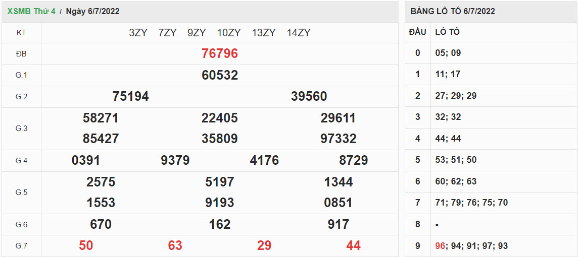 ket-qua-xo-so-mien-bac-06-07