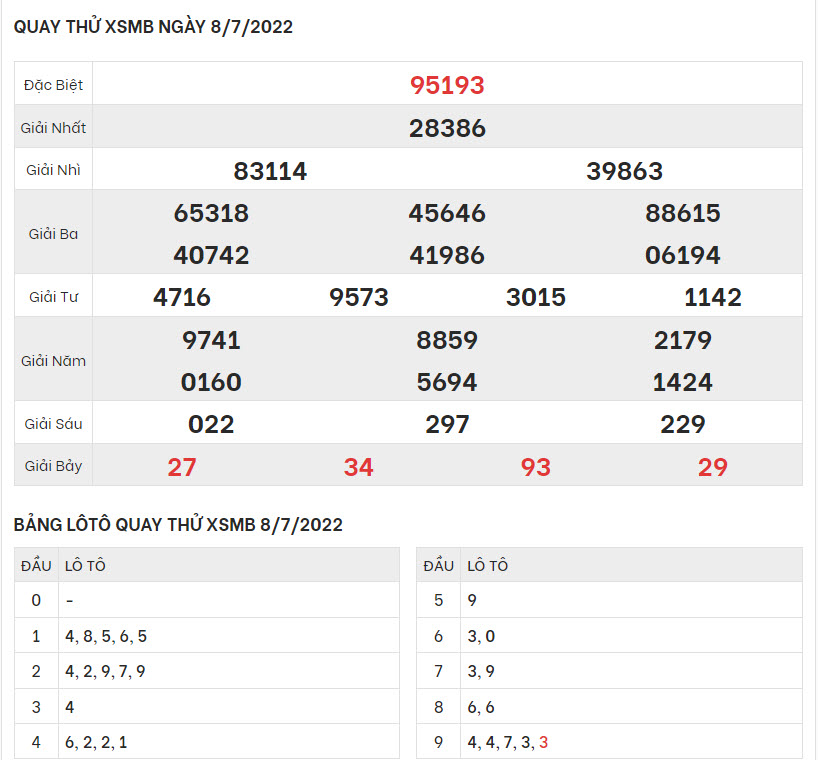 quay-thu-ket-qua-XSMB-8-7-2022-hinh-anh-1