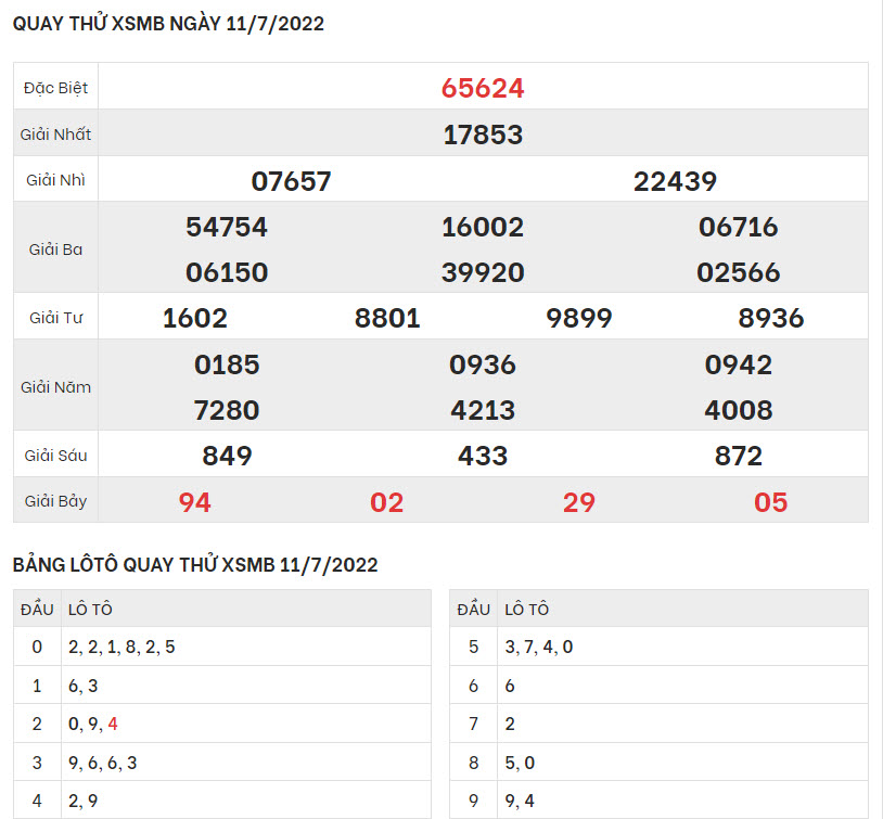 quay-thu-ket-qua-XSMB-11-7-2022-hinh-anh-1