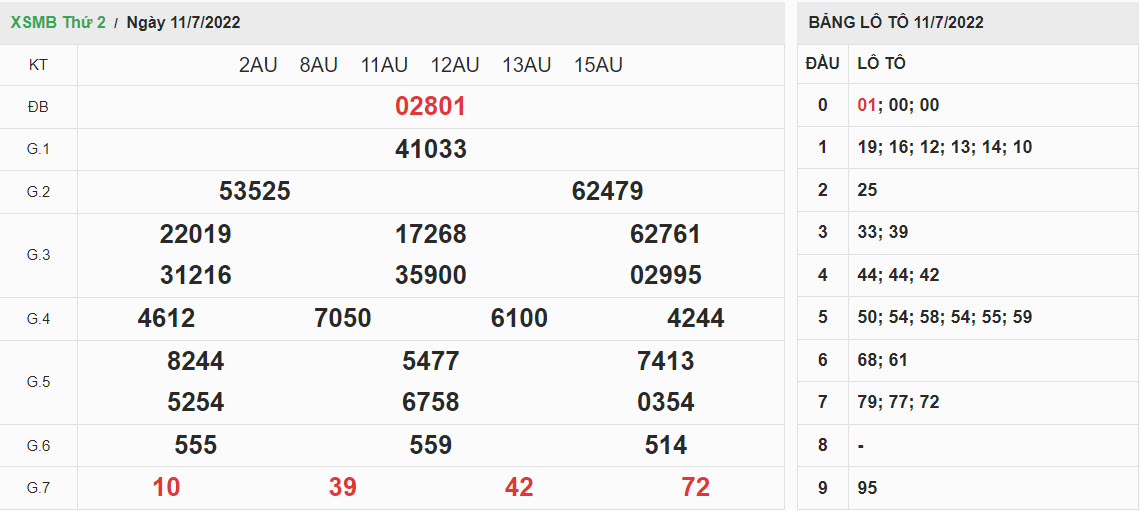 ket-qua-xo-so-mien-bac-11-07