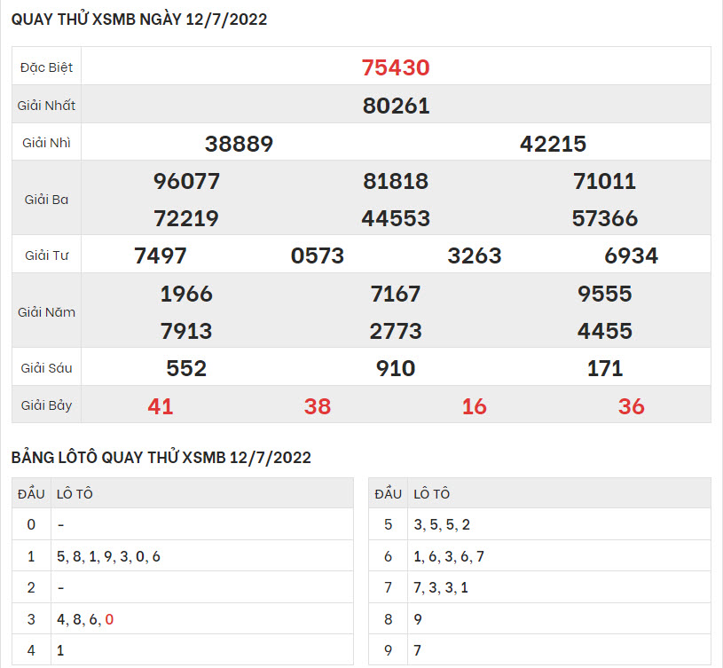 quay-thu-ket-qua-XSMB-12-7-2022-hinh-anh-1