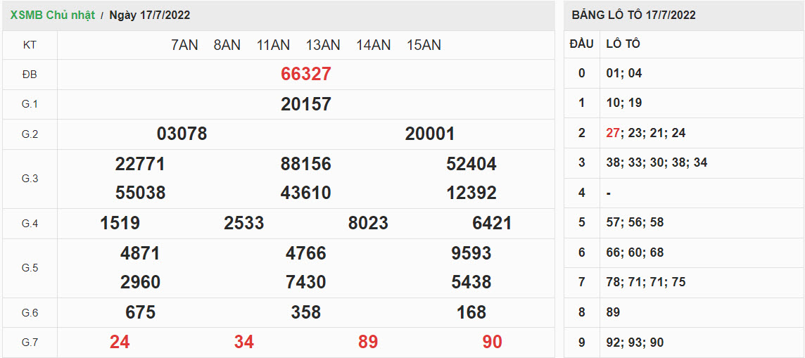 ket-qua-xo-so-mien-bac-17-07