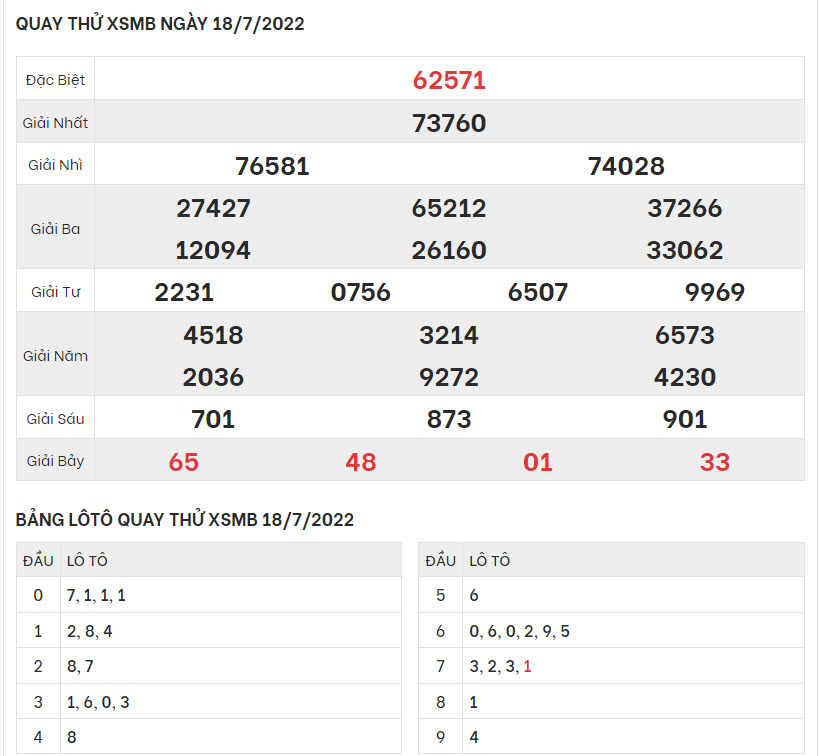 quay-thu-ket-qua-XSMB-18-7-2022-hinh-anh-1