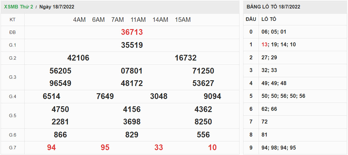 ket-qua-xo-so-mien-bac-18-07