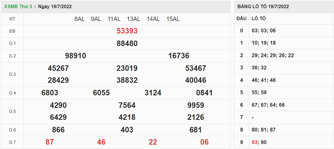 ket-qua-xo-so-mien-bac-19-07