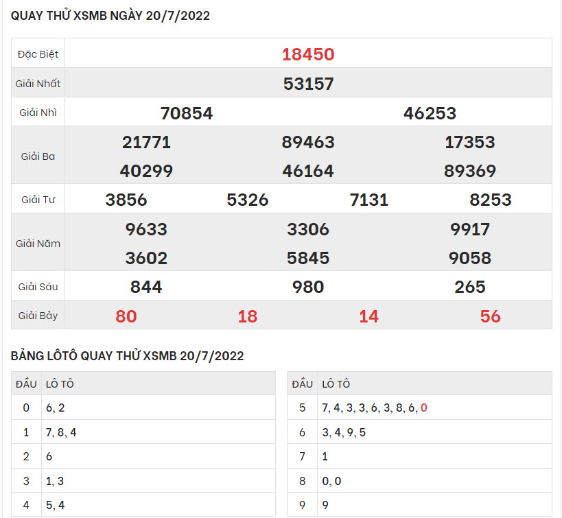 quay-thu-ket-qua-XSMB-20-7-2022-hinh-anh-1