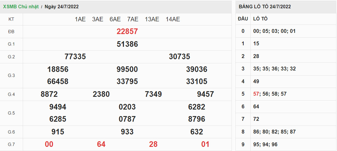 ket-qua-xo-so-mien-bac-24-07