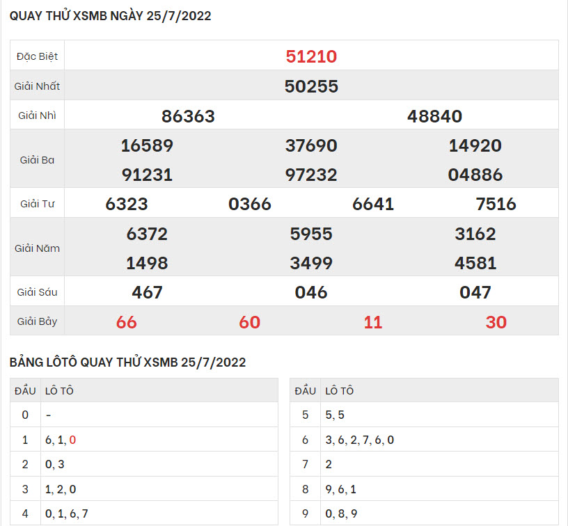 quay-thu-ket-qua-XSMB-25-7-2022-hinh-anh-1