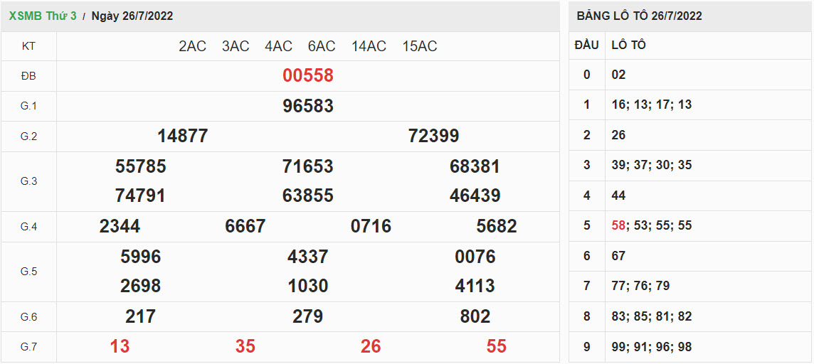 ket-qua-xo-so-mien-bac-26-07