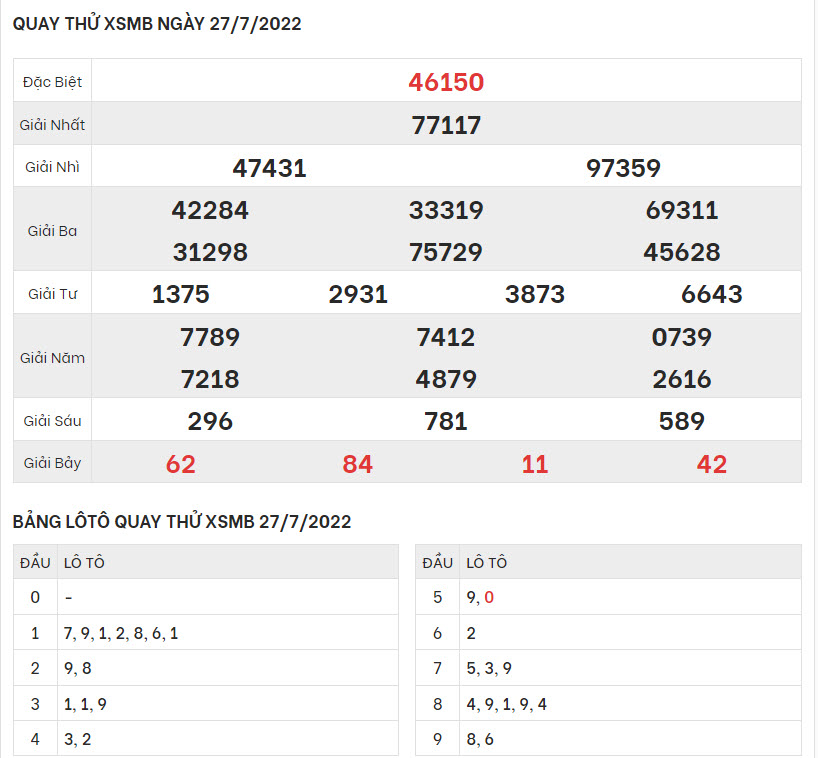 quay-thu-ket-qua-XSMB-27-7-2022-hinh-anh-1