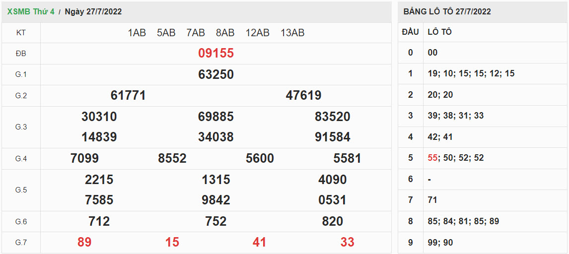 ket-qua-xo-so-mien-bac-27-07