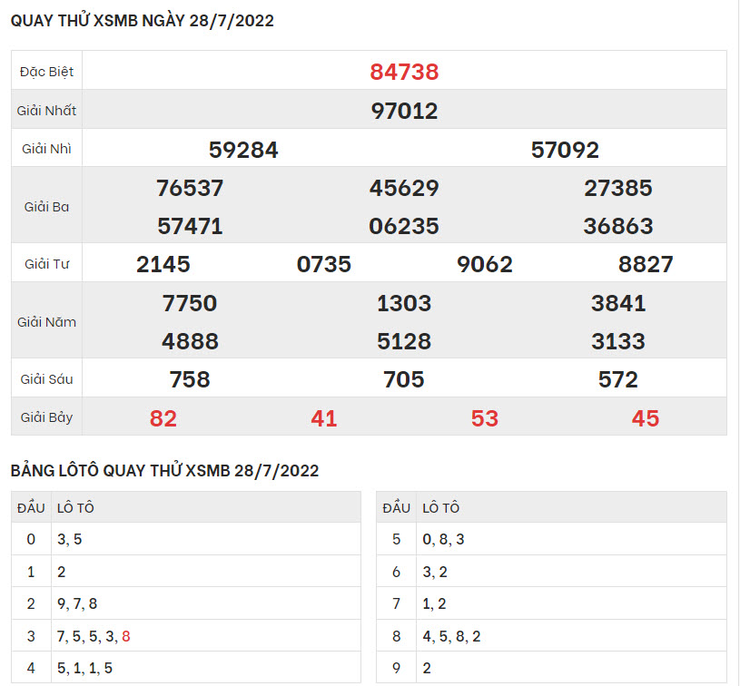 quay-thu-ket-qua-XSMB-28-7-2022-hinh-anh-1