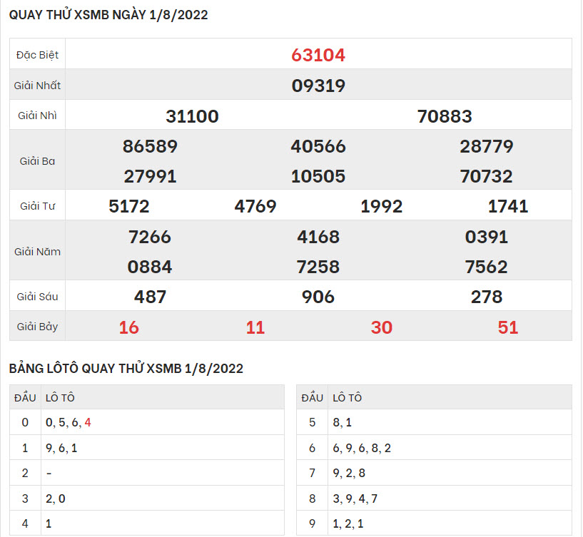 quay-thu-ket-qua-XSMB-01-8-2022-hinh-anh-1