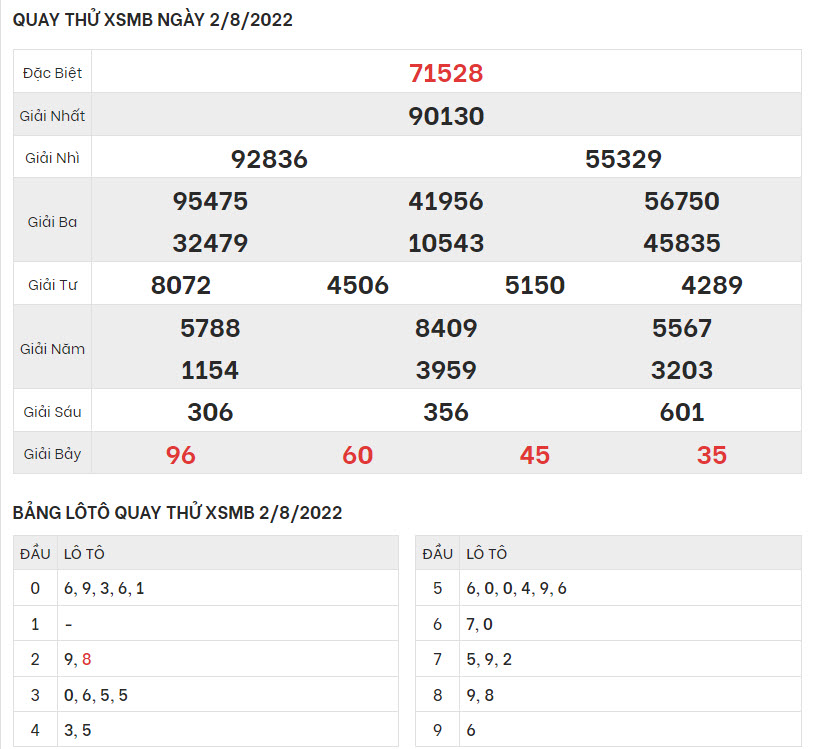 quay-thu-ket-qua-XSMB-02-8-2022-hinh-anh-1