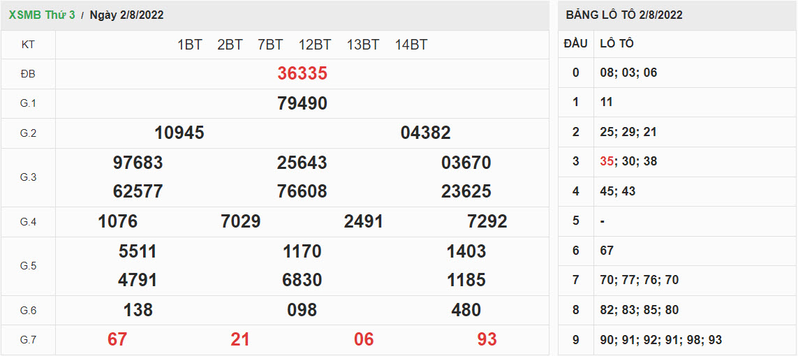 ket-qua-xo-so-mien-bac-02-08