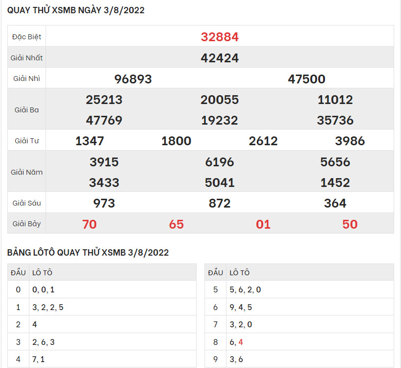 quay-thu-ket-qua-XSMB-03-8-2022-hinh-anh-1