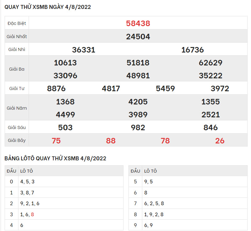 quay-thu-ket-qua-XSMB-04-8-2022-hinh-anh-1