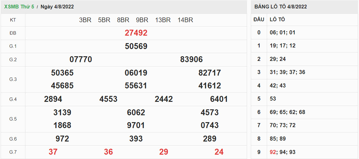 ket-qua-xo-so-mien-bac-04-08