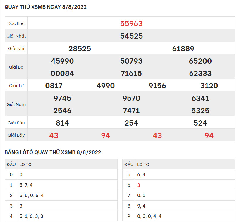 quay-thu-ket-qua-XSMB-08-8-2022-hinh-anh-1