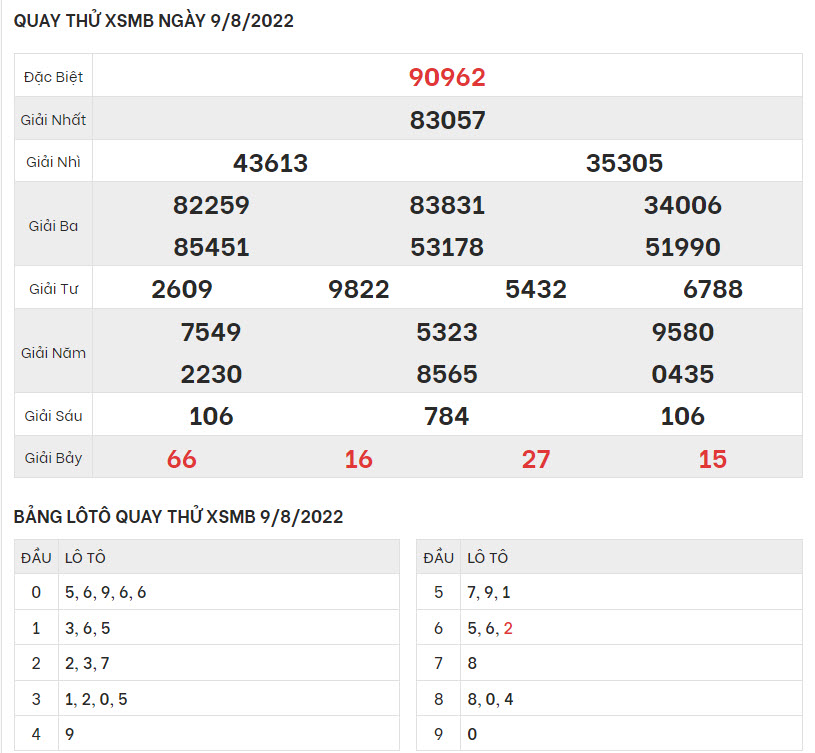 quay-thu-ket-qua-XSMB-09-8-2022-hinh-anh-1