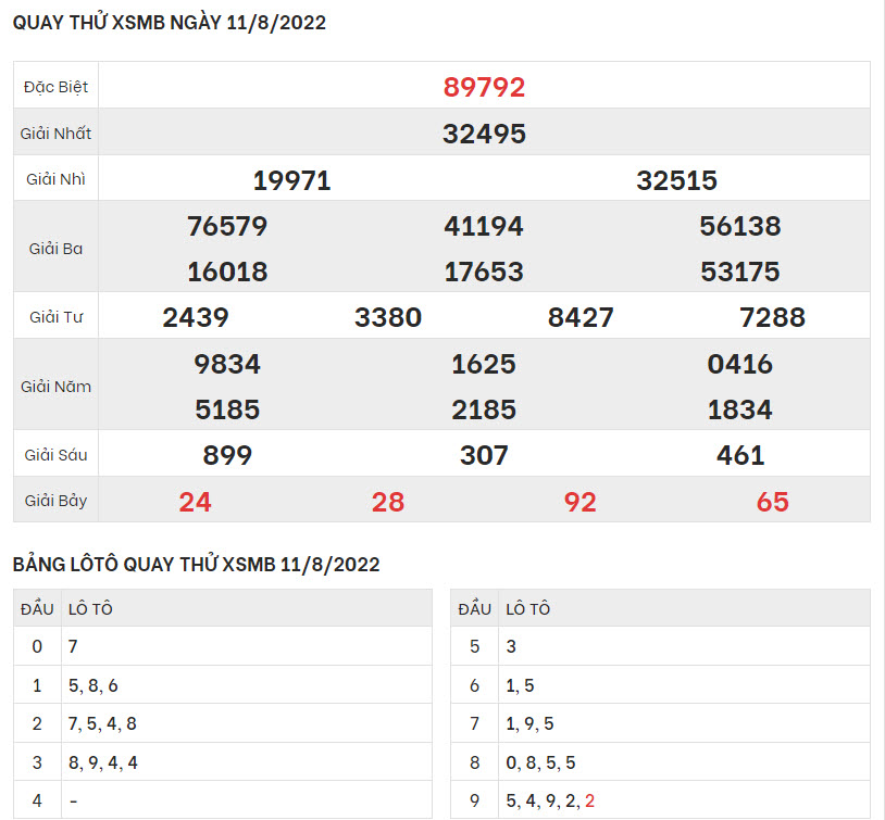 quay-thu-ket-qua-XSMB-11-8-2022-hinh-anh-1