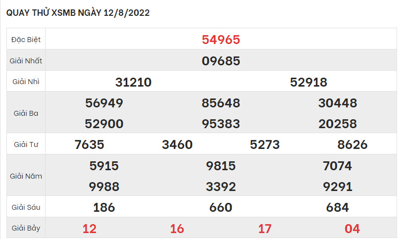 quay-thu-ket-qua-XSMB-12-8-2022
