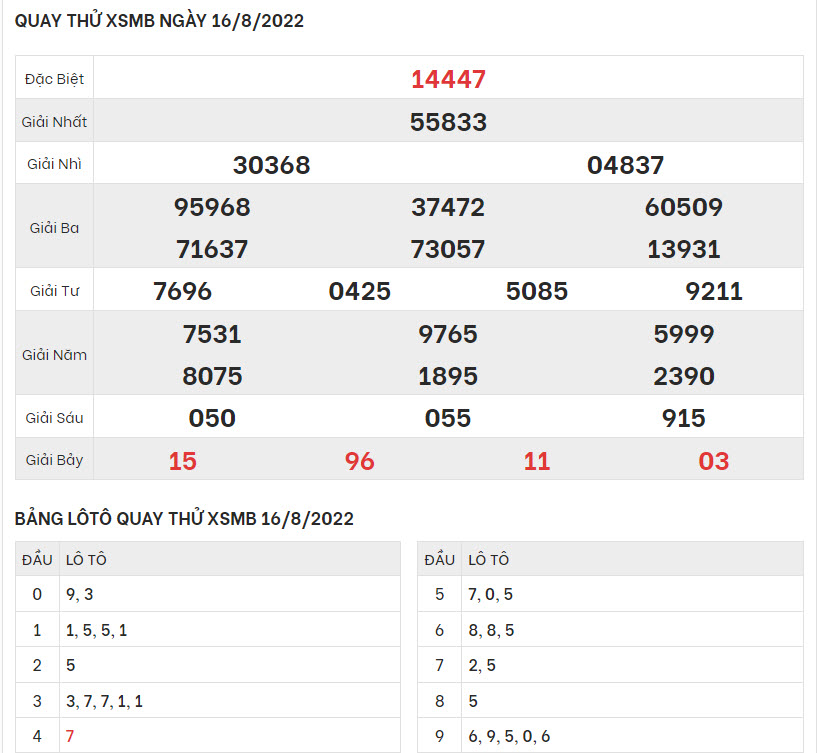 quay-thu-ket-qua-XSMB-16-8-2022-hinh-anh-1