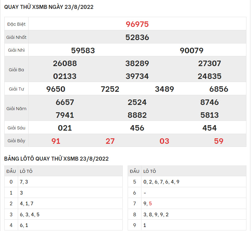 quay-thu-ket-qua-XSMB-23-8-2022-hinh-anh-1