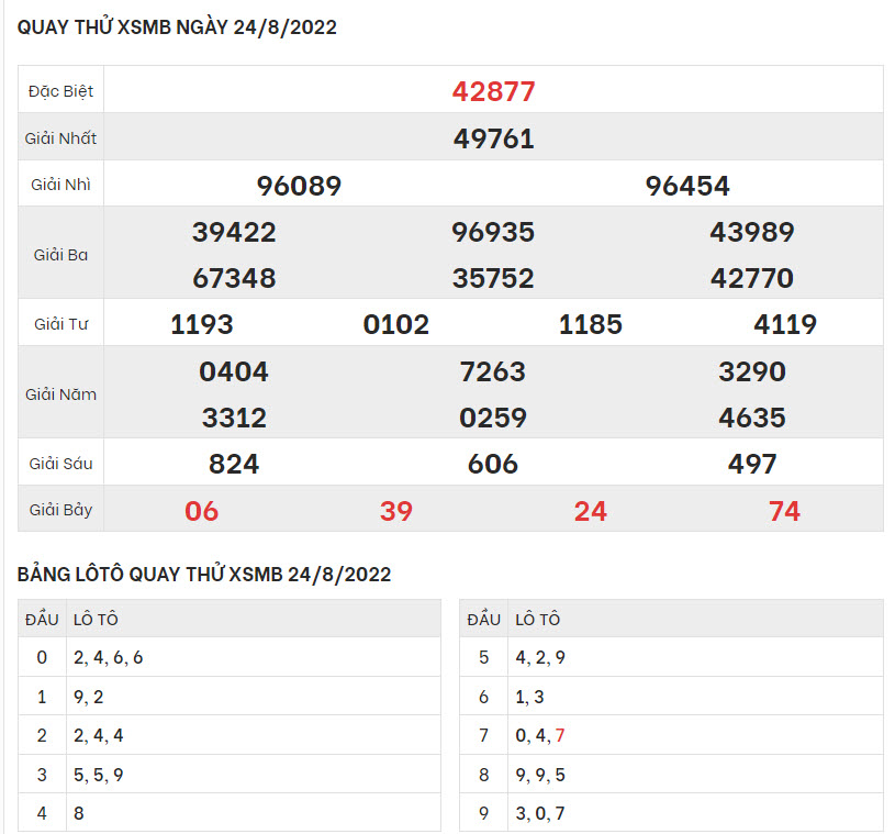 quay-thu-ket-qua-XSMB-24-8-2022-hinh-anh-1