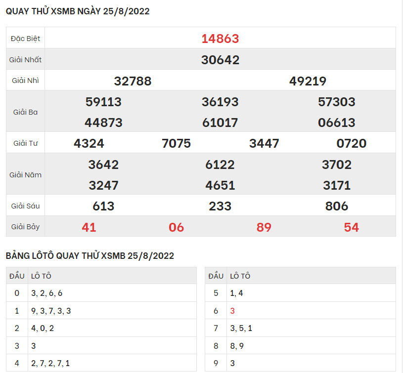 quay-thu-ket-qua-XSMB-25-8-2022-hinh-anh-1