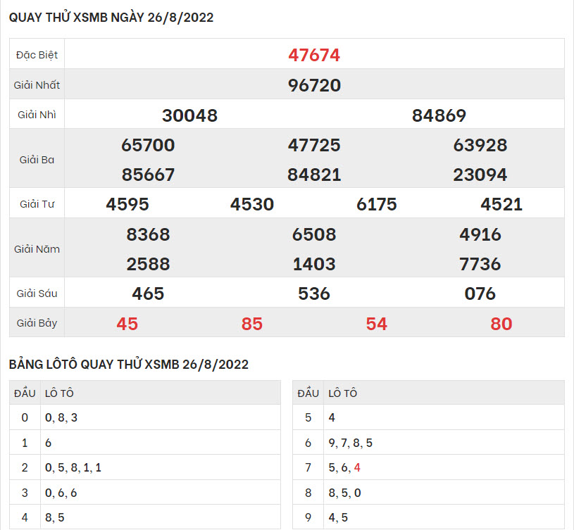 quay-thu-ket-qua-XSMB-26-8-2022-hinh-anh-1
