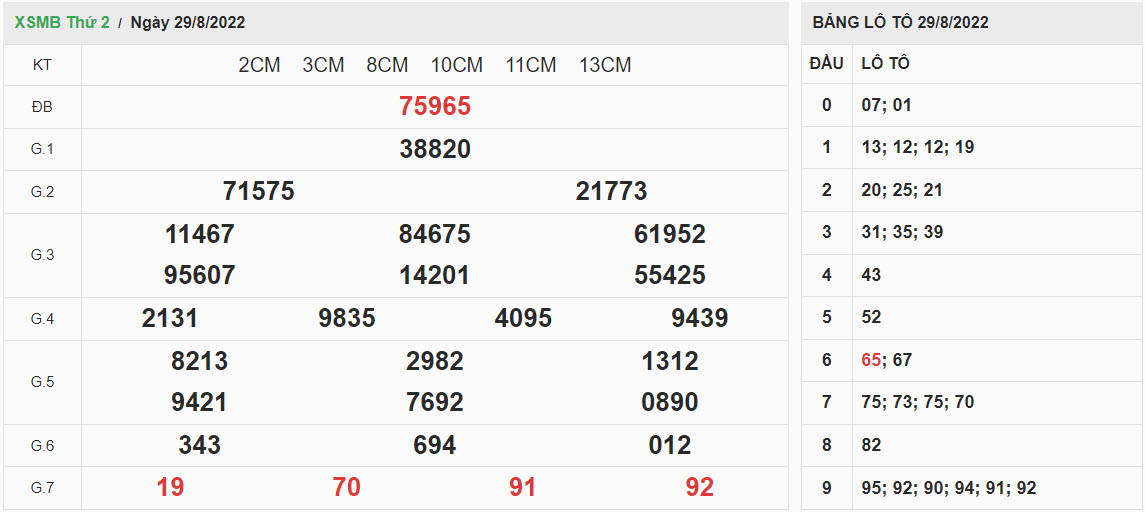 ket-qua-xo-so-mien-bac-29-08