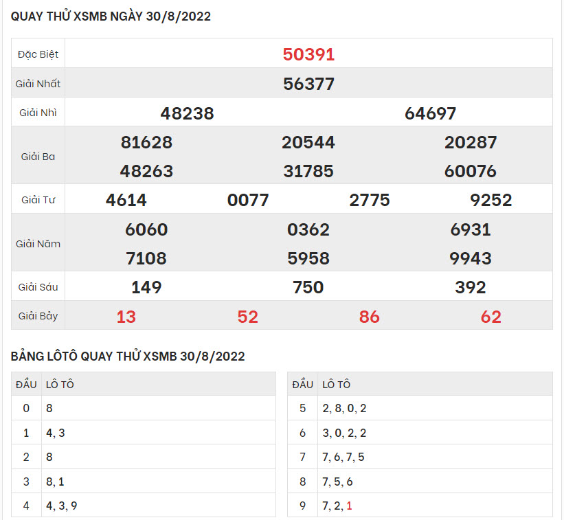 quay-thu-ket-qua-XSMB-30-8-2022-hinh-anh-1