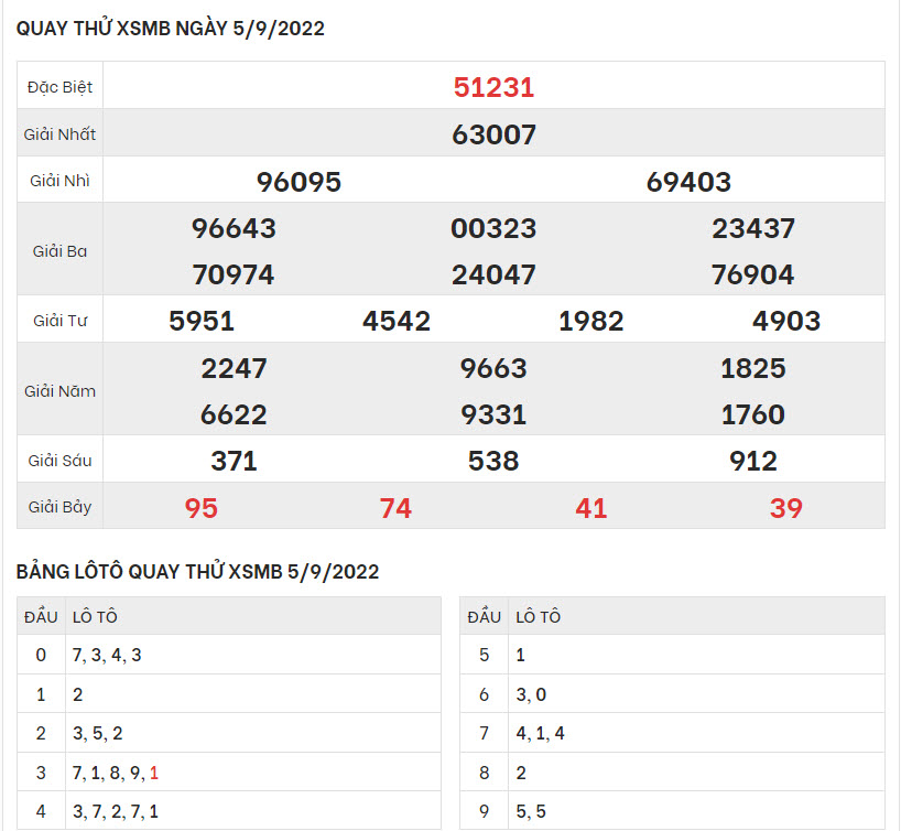 quay-thu-ket-qua-XSMB-5-9-2022-hinh-anh-1